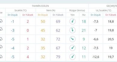 Ankara'da okullar tatil mi? Ankara Valiliği açıklaması! Ankara kar tatili var mı? Ankara Hava Durumu!